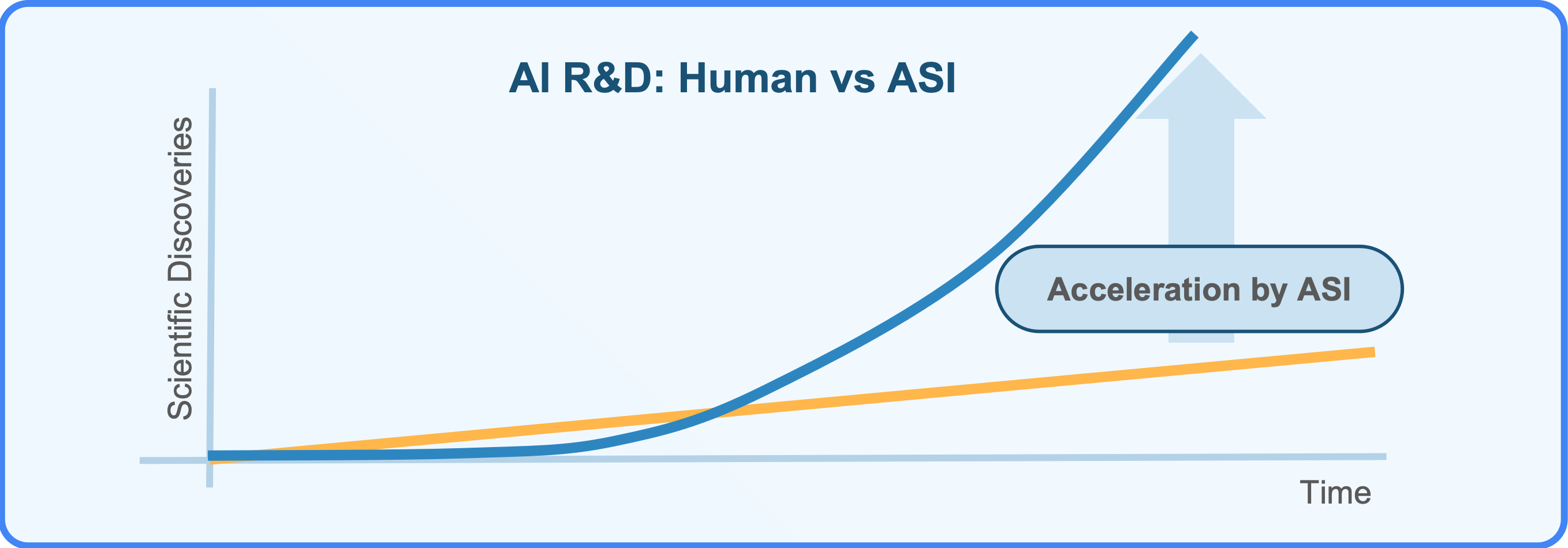 The Paradigm Shift: From Linear Progress to Exponential Growth